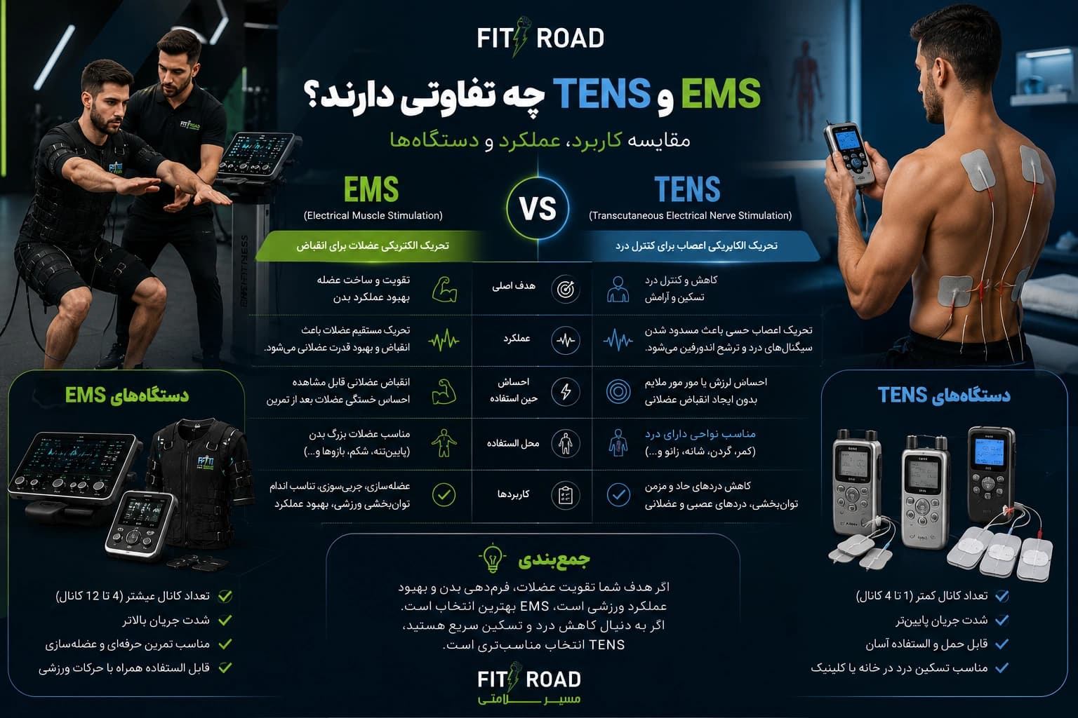 مقایسه دستگاه EMS برای تحریک عضلات با دستگاه TENS برای تحریک عصبی